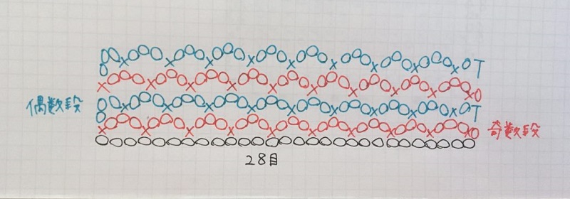 スヌードの編み図