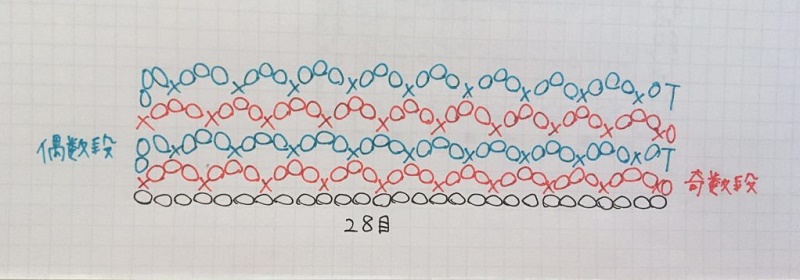 スヌードの編み図