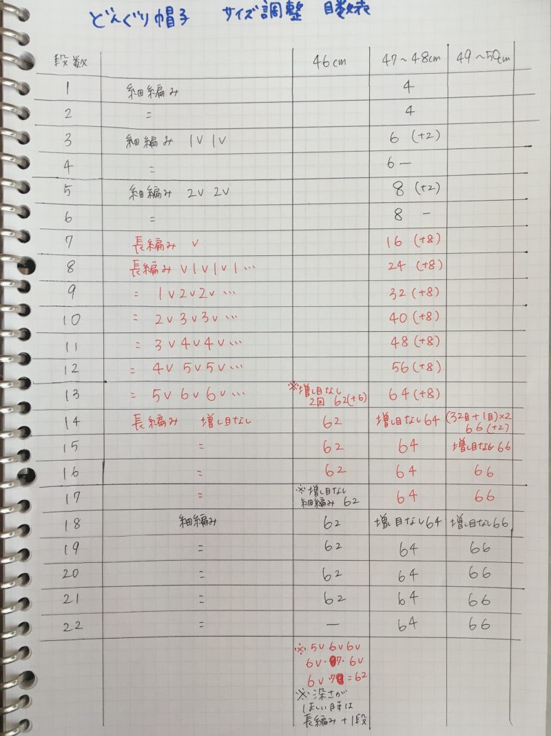 かんたん どんぐり帽子の編み方 コスパ110円 ホタルアミキッズのかぎ針編み作品 かんたん どんぐり帽子の編み方 コスパ110円 ホタルアミキッズのかぎ針編み作品
