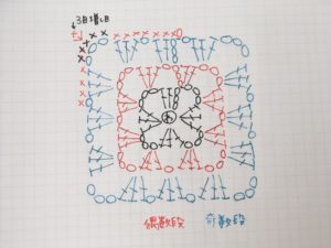 グラニーブランケット 編み図