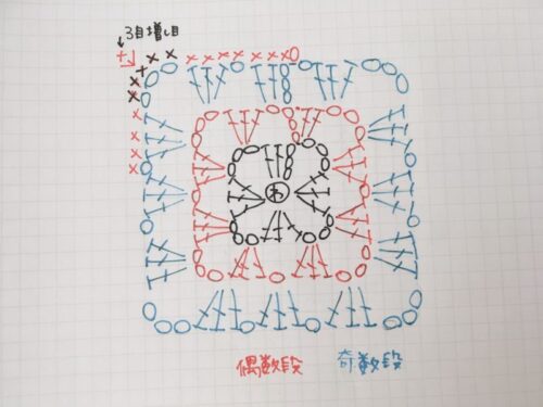 グラニーブランケット 編み図