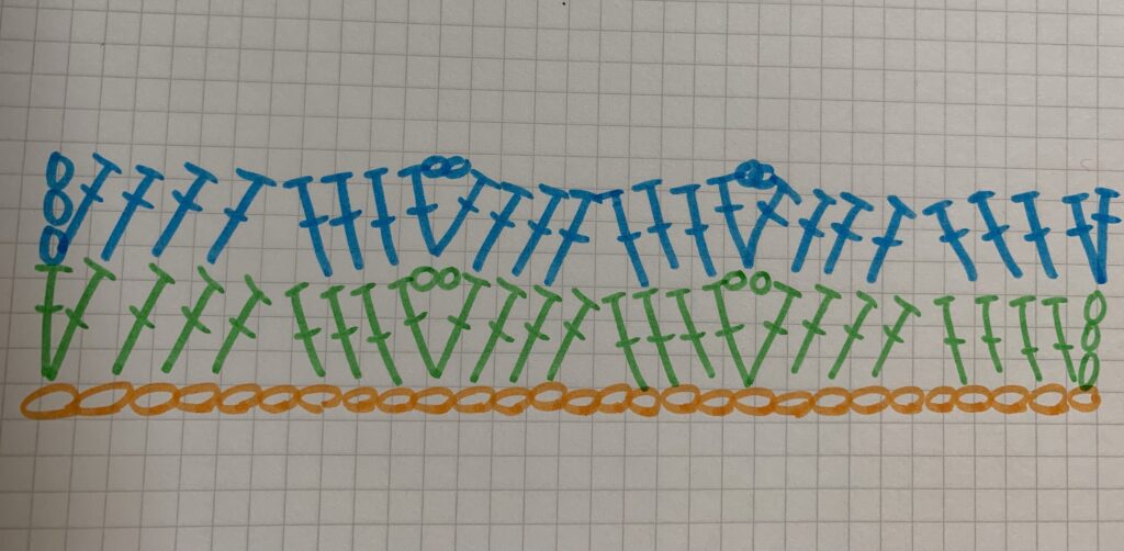 ウエーブ模様ブランケットの編み図