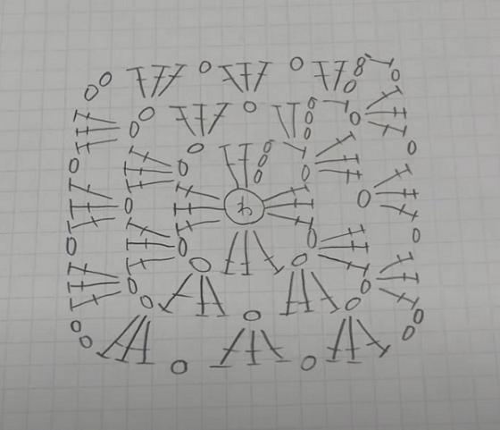 可愛いグラニーブランケットの編み図